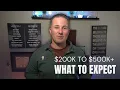 Quick Take Home Price Ranges in Manhattan Kansas