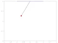 Simulation of Pendulum Motion using