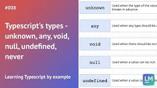 Typescript s types - unknown any void null undefined never Learning Typescript by example