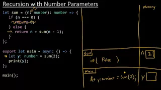 COMP110 - Tracing Recursion with Number Parameters