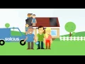 Solcius Solar Ownership