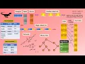 Crack Java coding interviews