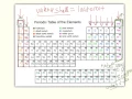 Periodic table and valence charges