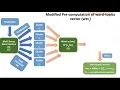 Improving Document Classification with Multi-Sense Embeddings