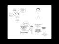 Understanding why kids with FASD can go from 0 to 100 and strategies to manage this 1080p
