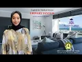 URINARY SYSTEM 2025 by Fiana