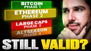 Is This Crypto Playbook Still Valid My Plan 