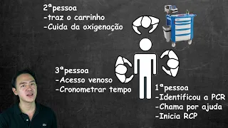 Parada cardíaca - resumo acls