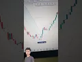 Bollinger band indicator perfect strategy for intraday trading
