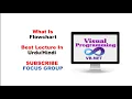 What Is a Flowchart Visual Programming Tutorial