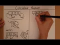 Introduction to Circular Queues