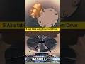 Download Lagu Precision 5-Axis Table with Roller Cam Drive Mechanism | Smooth Motion CNC System