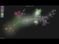 - Gource visualisation