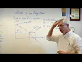 Matlab for Non Believers - What is an Algorithm
