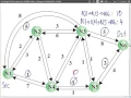 Routing Design Issues ITS323 L21 Y15