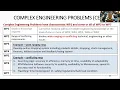 OBE Training Session by Dr Asif Masood Complex Engineering Problems