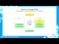 Developing In Python On Red Hat Platforms Nick Coghlan Graham Dumpleton