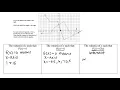 interpreting graphs of functions