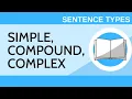 Simple Compound Complex - Sentence Types