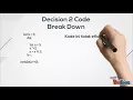 Loop Optimization