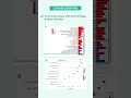 Hands on RNA-Seq Analysis With Galaxy