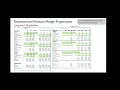 FPA Insights Variance Analysis