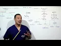 Gram Positive Cocci Intro Staph Strep Flow Chart Infectious Disease