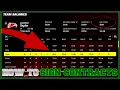 the BEST Madden 24 Contract Tips How to Manage CONTRACTS in Madden 24
