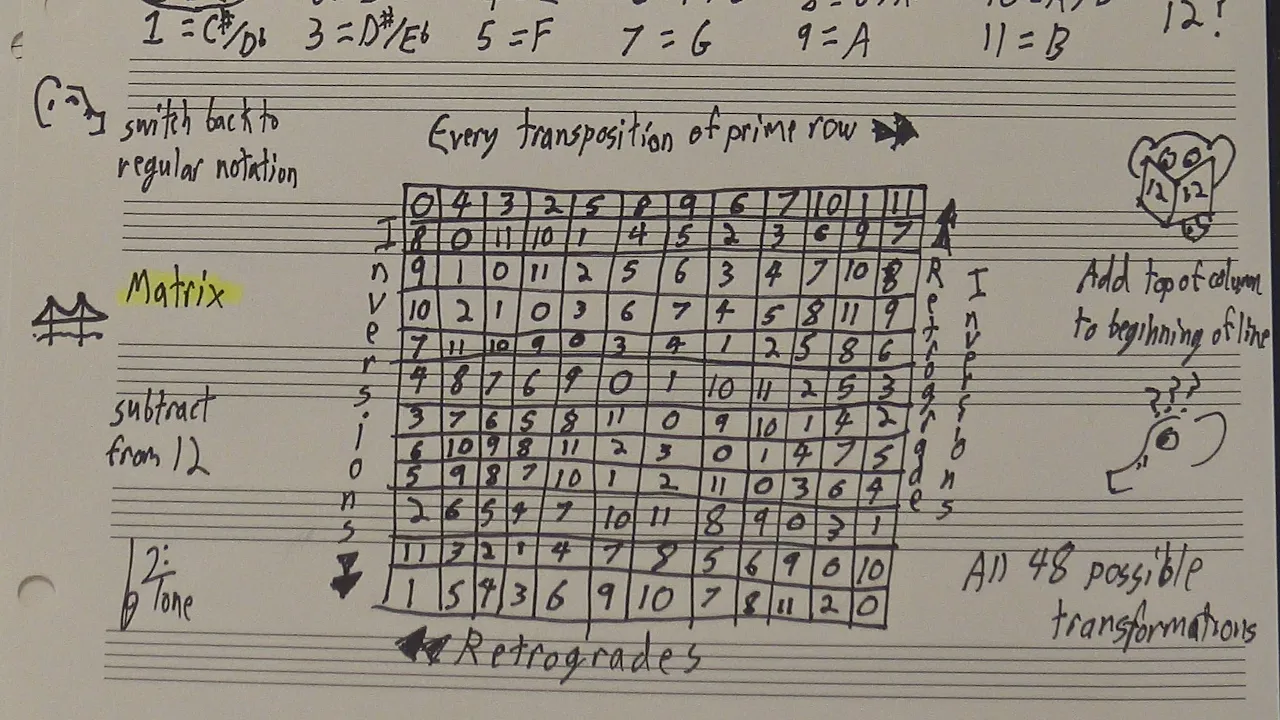 The Twelve Tone Matrix Reloaded