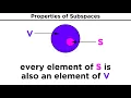 Subspaces and Span