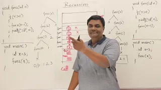 5 2 Recursion Stack Time Complexity Abdul Bari DSA Course