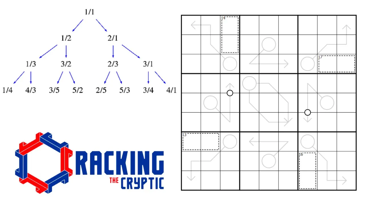 The Sudoku Of All Fractions