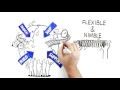 Why Build on Dell with UNICOM Engineering