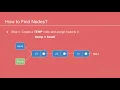 Linked List Data Structure Part-3 Traversal and Find Operations English