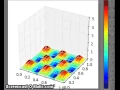 2D wave equation in Python