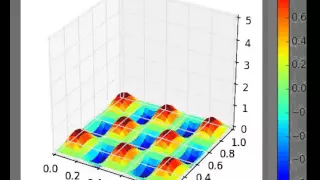 2D wave equation in Python