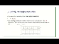 Divide and conquer approach for computing DFT using row wise representation
