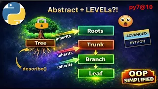 py7 10 Python Abstract Classes Inheritance Explained Full OOP Guide