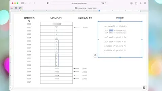 Pointer Arithmetic in C