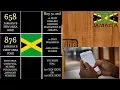 NEW AREA CODE FOR JAMAICA WHAT YOU NEED TO KNOW