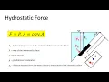 Hydrostatic Pressure Hydrostatic Force Equations for Their Calculations