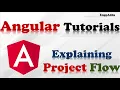 Angular Tutorial Explaining the flow of Project L04