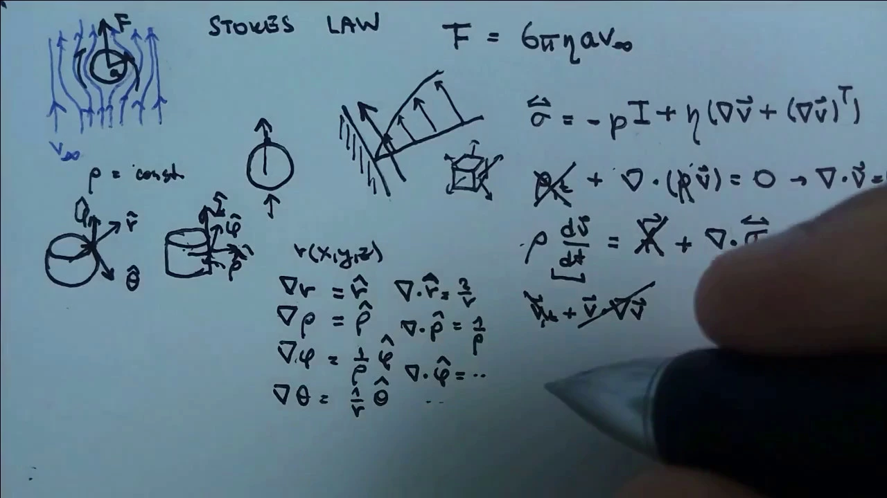 Fluid dynamics | Derivation of the Stokes Law Drag Force Formula