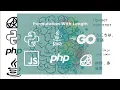 Soal Interview Permutation With Length 1 Soal 6 Bahasa Python Java Go Javascript PHP Ruby