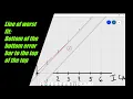 A Level Physics Uncertainty and graphs line of worst fit