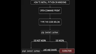 how to install python