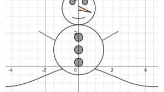 Quick and Easy Snowman Graph 21