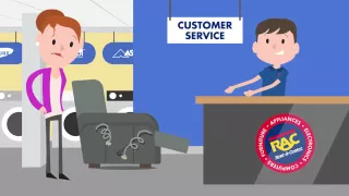 How RAC Works