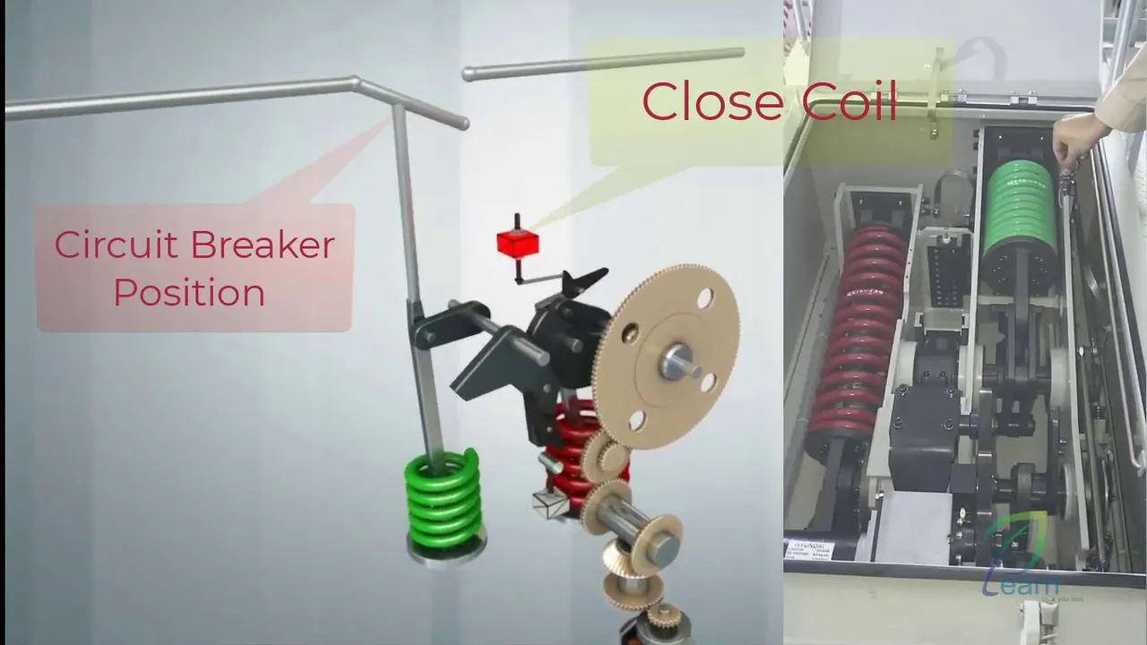Circuit Breaker Operating Mechanism "animation/field video" ( Close , Trip Coil and Charging Spring)