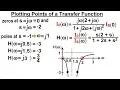 Electrical Engineering Ch 15 Frequency Response 12 of 56 Plotting Points of a Transfer Funct